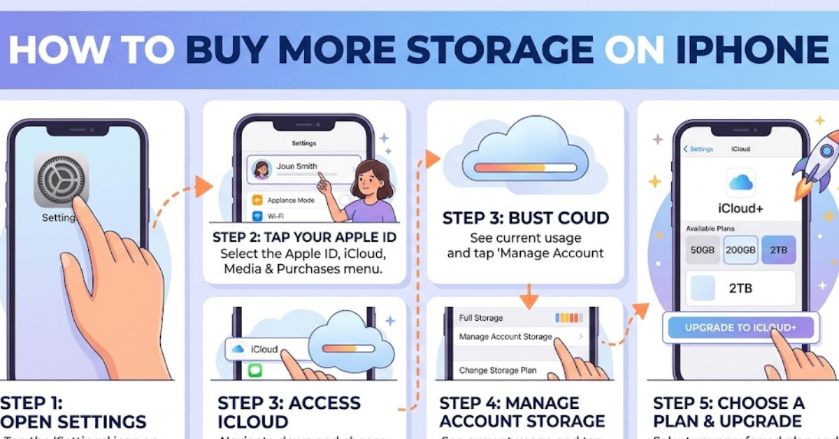 How to Buy More Storage on iPhone Easily