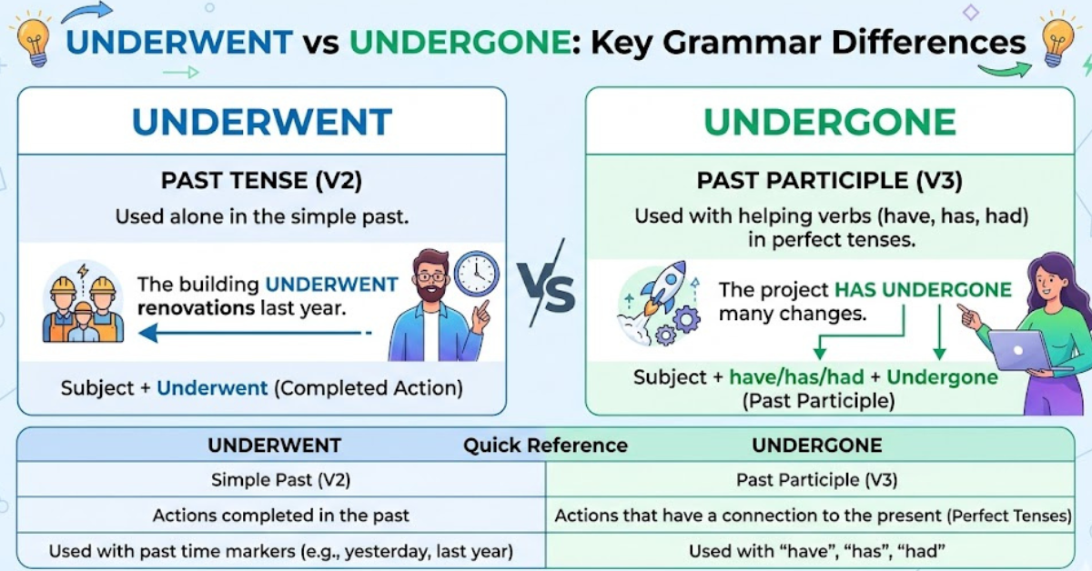 Underwent vs Undergone: Key Grammar Differences